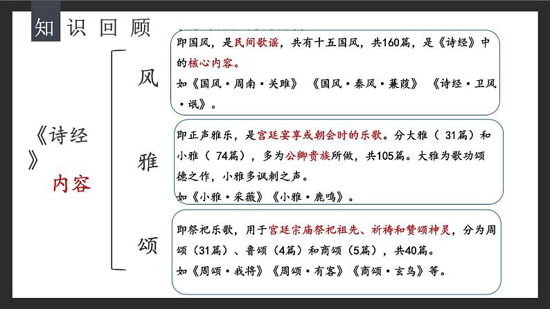 《无衣》课件  统编版高中语文选择性必修上册03