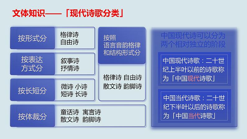 2.1《立在地球边上放号》课件统编版高中语文必修上册04