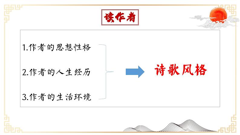 2024年专题一：了解诗歌题材与常见意象-高考语文一轮古代诗歌总复习（全国通用）课件07