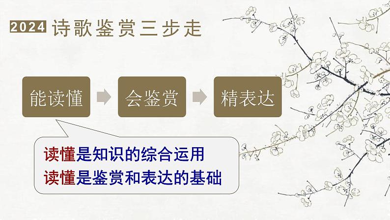 01-2024届诗歌鉴赏之如何读懂古诗词（上课）课件PPT第6页