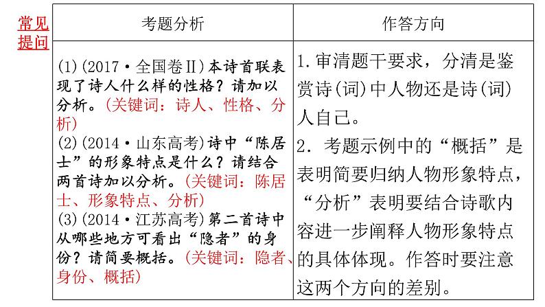 02-2024届诗歌鉴赏之形象篇课件PPT第4页