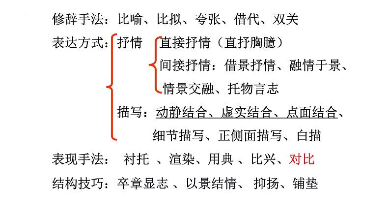 04-2024届古代诗歌鉴赏之表达技巧 （上课）课件PPT第5页