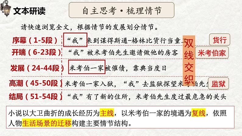 第三单元8.《大卫·科波菲尔（节选）》课件2023-2024学年统编高中语文选择性必修上册第5页