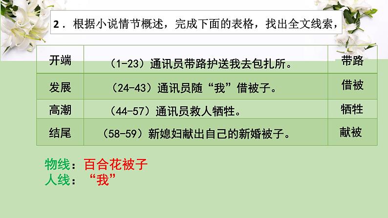 第一单元3.1《百合花》课件2023-2024学年统编版高中语文必修上册第6页