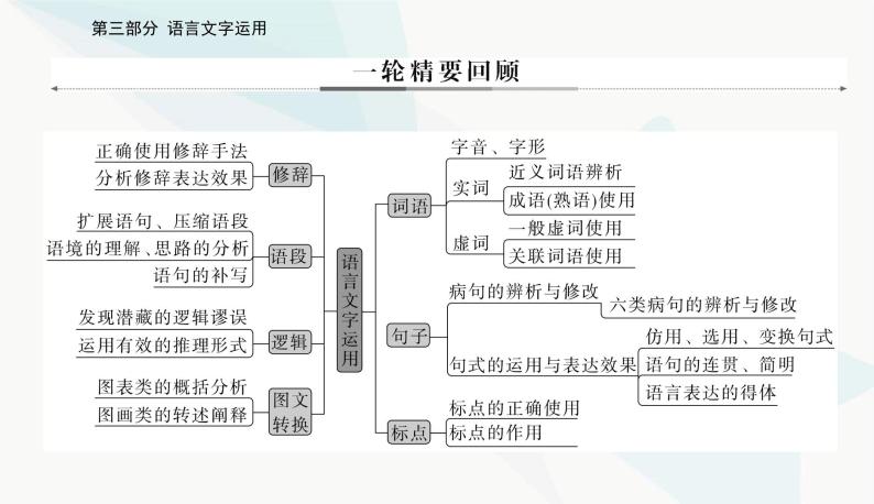 2024届高考语文二轮复习突破一词语选用与表意标点符号课件03