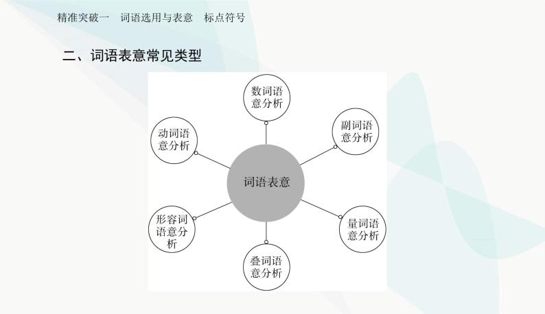 2024届高考语文二轮复习突破一词语选用与表意标点符号课件05