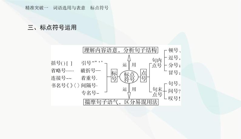 2024届高考语文二轮复习突破一词语选用与表意标点符号课件06