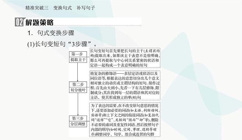 2024届高考语文二轮复习突破三变换句式补写句子课件04