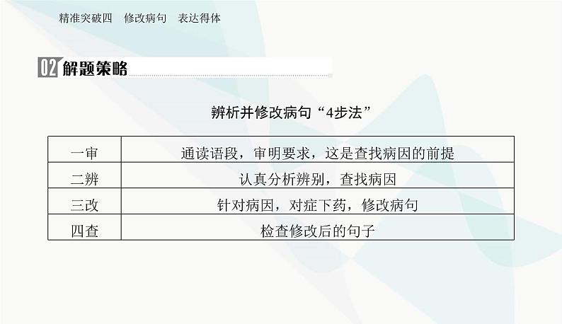 2024届高考语文二轮复习突破四修改病句表达得体课件第3页