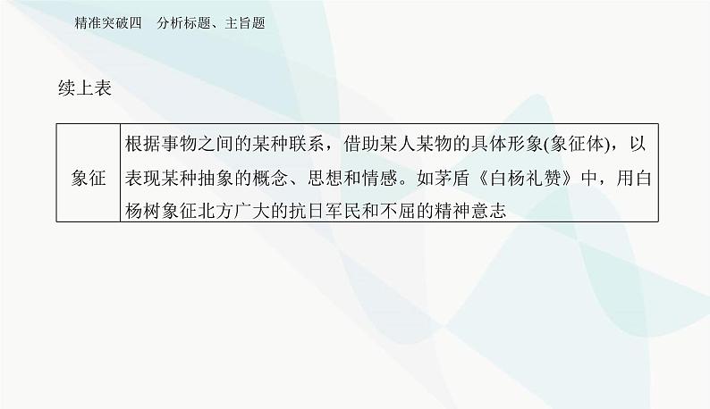 2024届高考语文二轮复习突破四分析标题、主旨题课件第4页