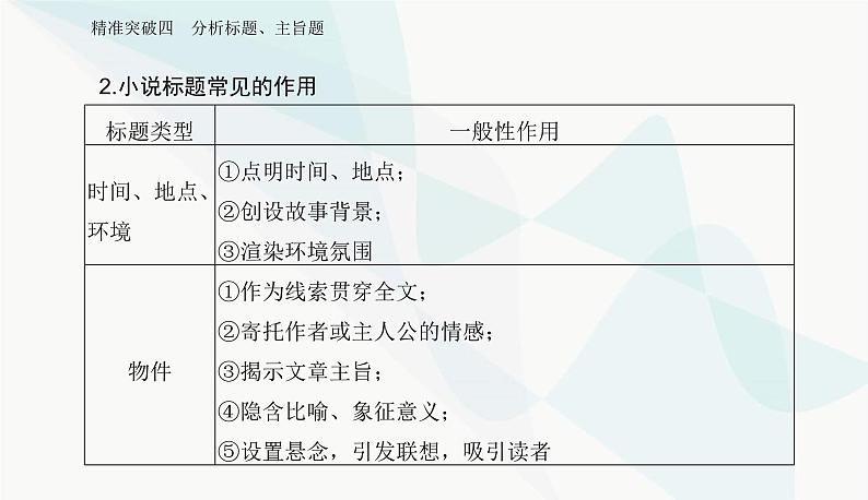 2024届高考语文二轮复习突破四分析标题、主旨题课件第5页