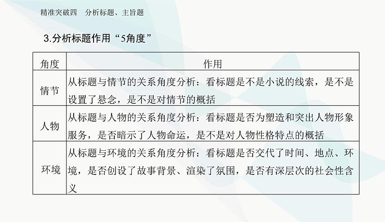 2024届高考语文二轮复习突破四分析标题、主旨题课件第7页