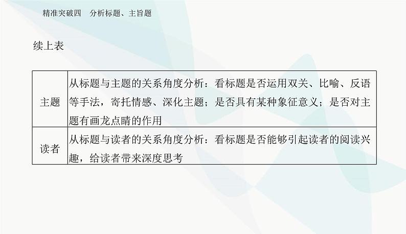 2024届高考语文二轮复习突破四分析标题、主旨题课件第8页