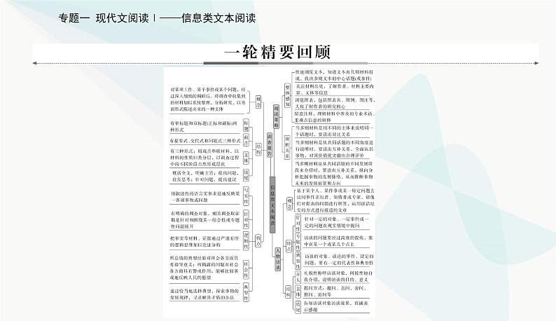 2024届高考语文二轮复习专题一突破一两步骤，答对内容理解题课件第4页