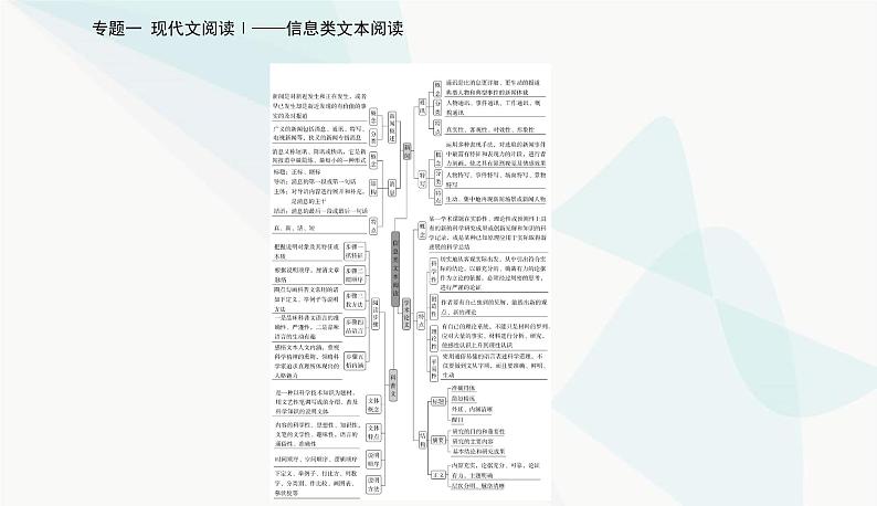 2024届高考语文二轮复习专题一突破一两步骤，答对内容理解题课件第5页