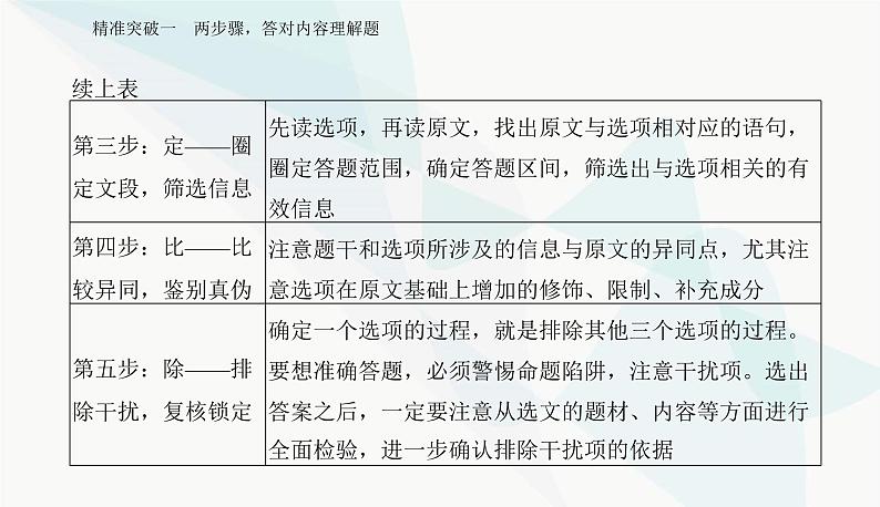 2024届高考语文二轮复习专题一突破一两步骤，答对内容理解题课件第8页