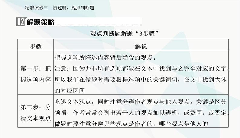 2024届高考语文二轮复习专题一突破三辨逻辑，观点判断题课件04