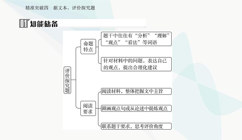 2024届高考语文二轮复习专题一突破四据文本，评价探究题课件第2页