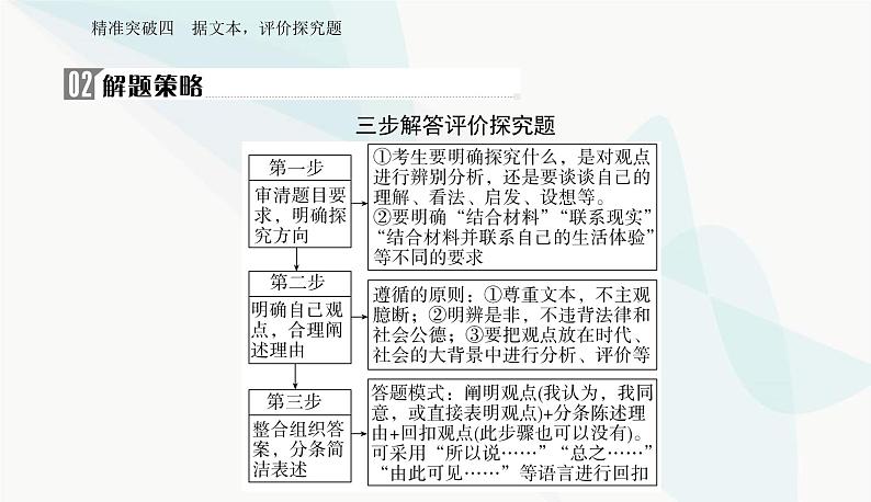 2024届高考语文二轮复习专题一突破四据文本，评价探究题课件第3页