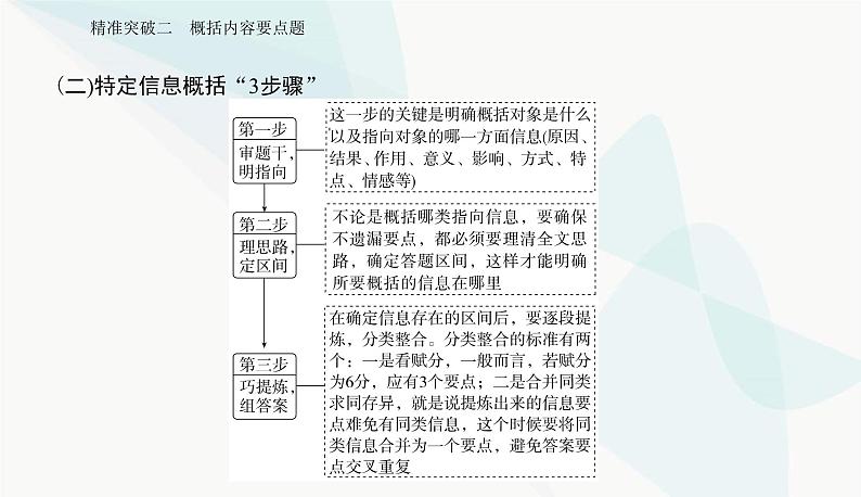 2024届高考语文二轮复习专题三突破二概括内容要点题课件06