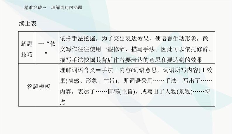 2024届高考语文二轮复习专题三突破三理解词句内涵题课件04