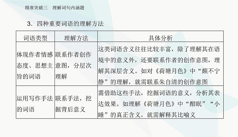 2024届高考语文二轮复习专题三突破三理解词句内涵题课件06