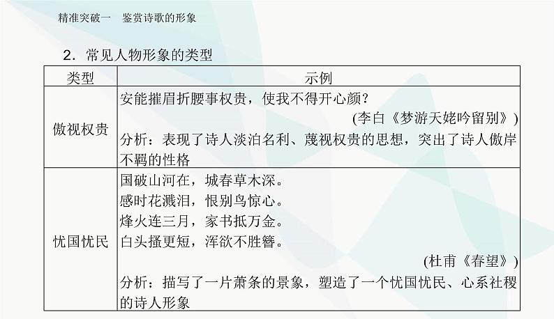 2024届高考语文二轮复习突破一鉴赏诗歌的形象课件第8页