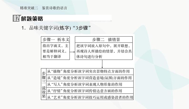 2024届高考语文二轮复习突破二鉴赏诗歌的语言课件03