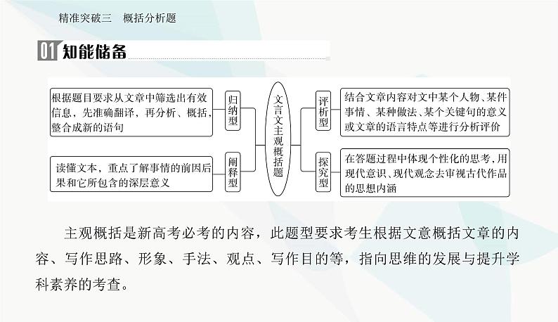 2024届高考语文二轮复习突破三概括分析题课件第2页