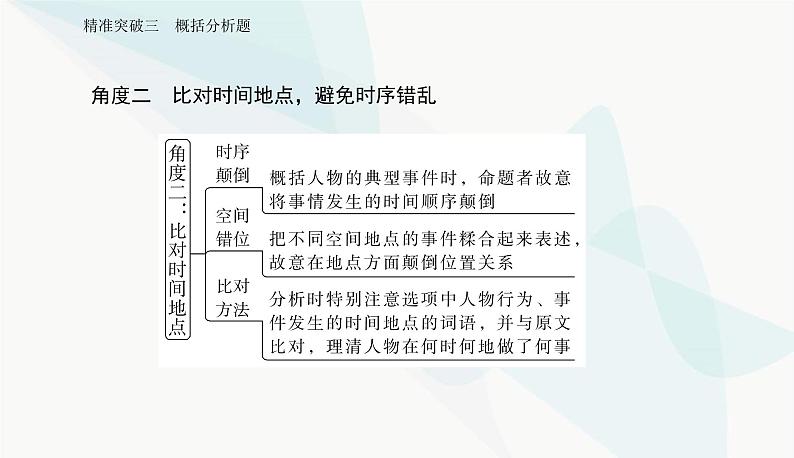 2024届高考语文二轮复习突破三概括分析题课件第4页