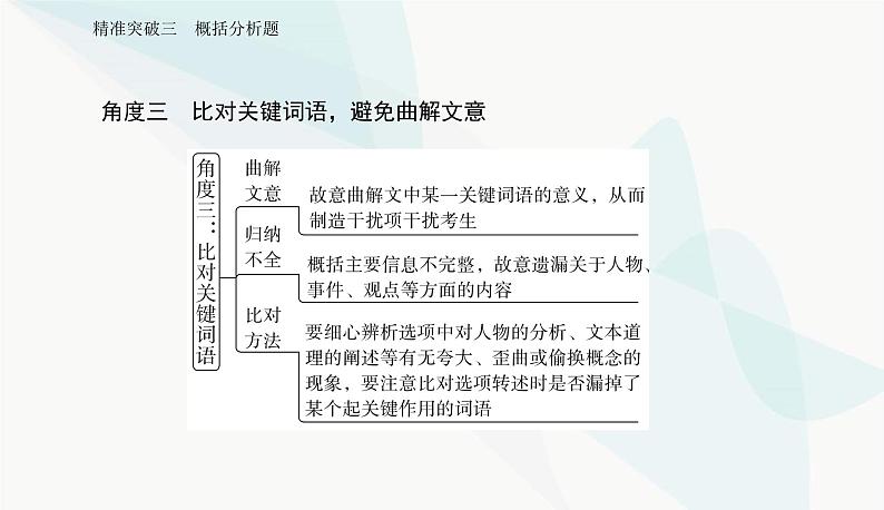 2024届高考语文二轮复习突破三概括分析题课件第5页