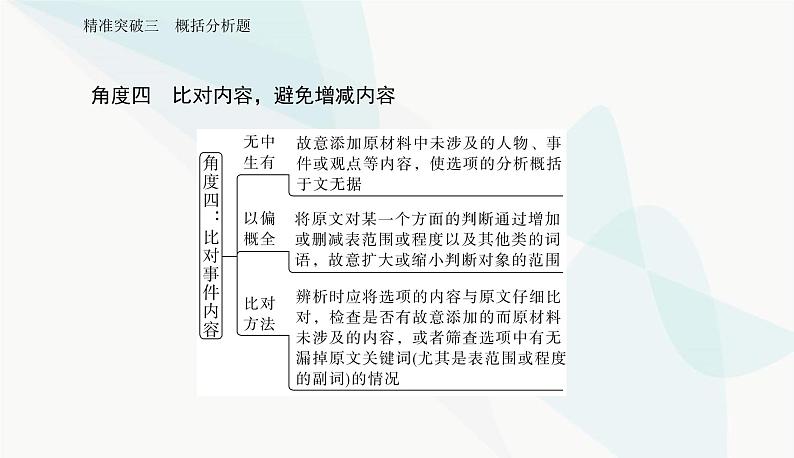 2024届高考语文二轮复习突破三概括分析题课件第6页