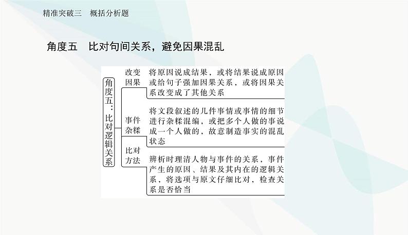 2024届高考语文二轮复习突破三概括分析题课件第7页