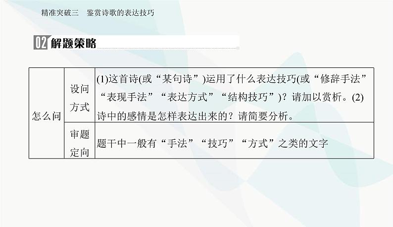 2024届高考语文二轮复习突破三鉴赏诗歌的表达技巧课件第3页