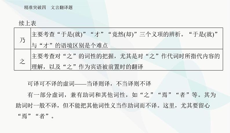 2024届高考语文二轮复习突破四文言翻译题课件第4页