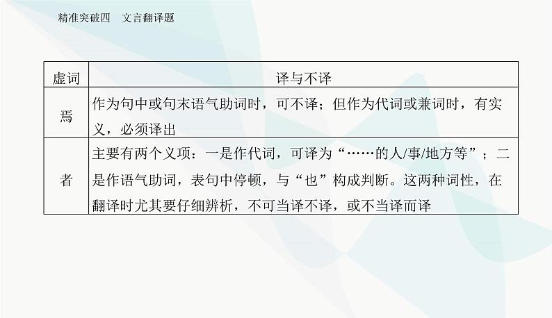 2024届高考语文二轮复习突破四文言翻译题课件第5页