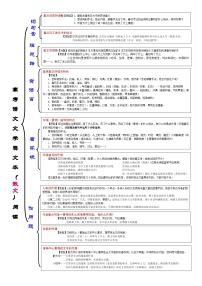 高考语文复习-- 一张简表明知识&一次训练提能力系列（散文阅读）