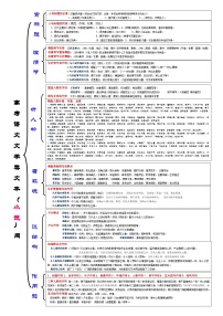 高考语文复习-- 一张简表明知识&一次训练提能力系列（小说阅读）