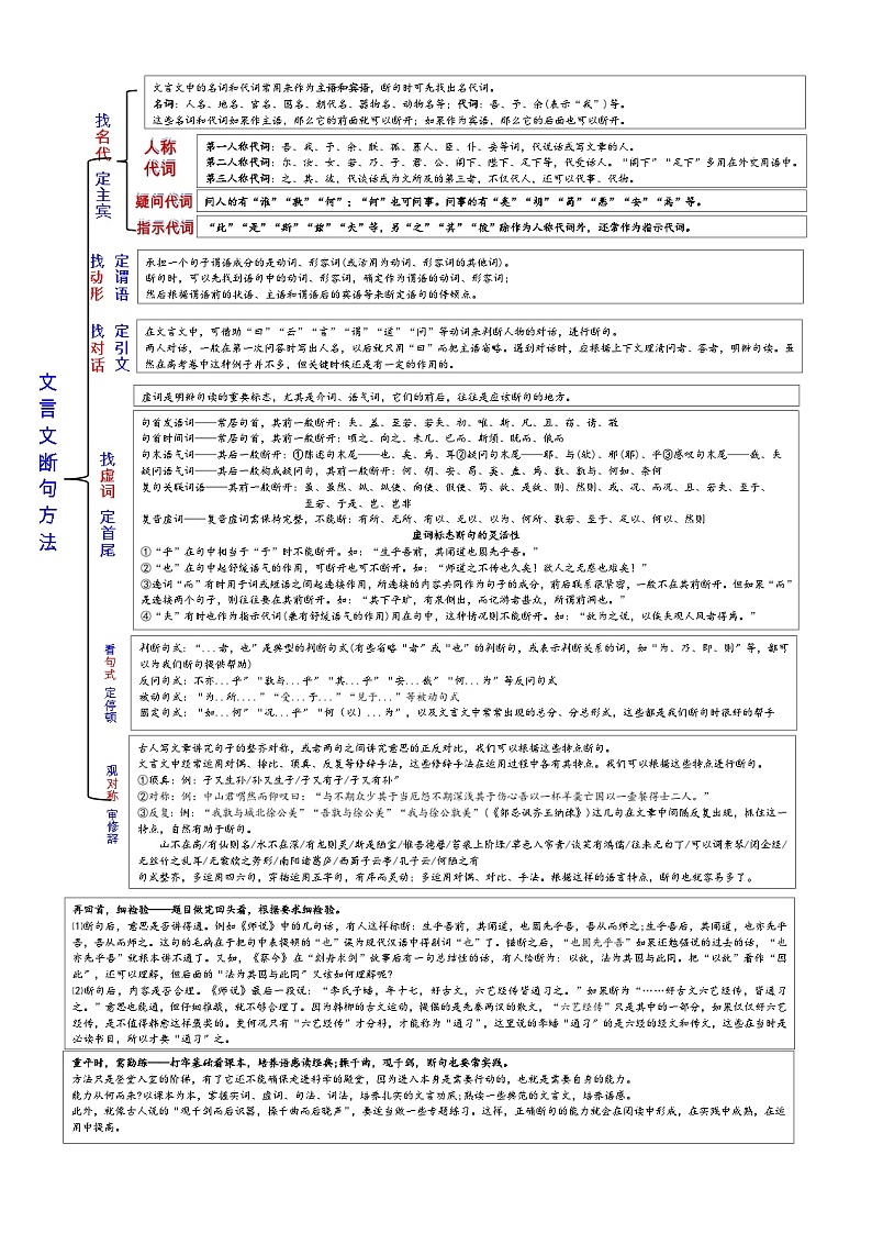 高考语文复习--语文文言断句简表（文档版）第1页