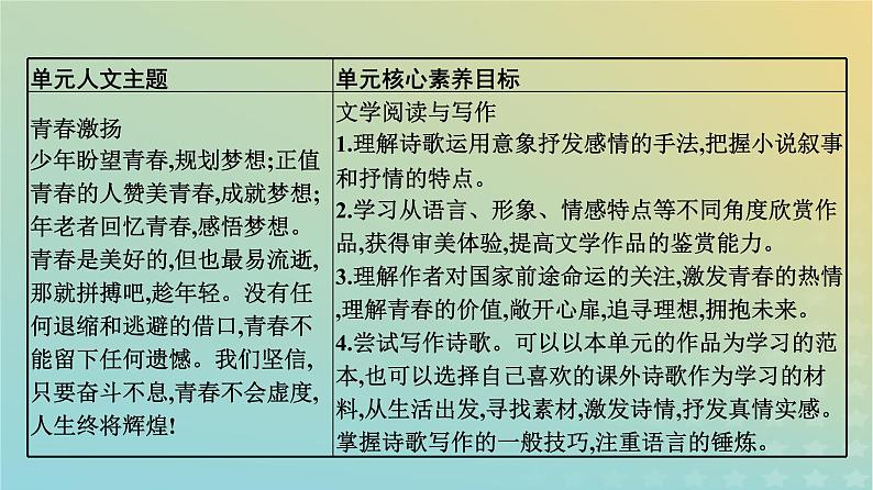 广西专版2023_2024学年新教材高中语文第1单元1沁园春长沙课件部编版必修上册03