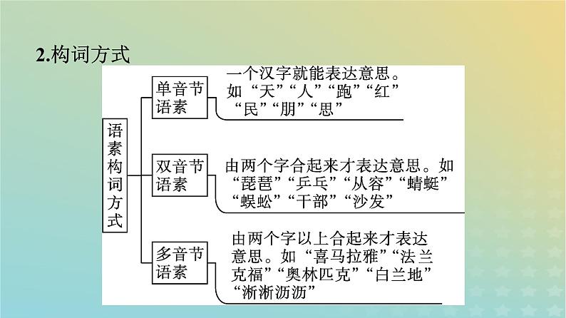 广西专版2023_2024学年新教材高中语文第8单元1丰富词语积累课件部编版必修上册05