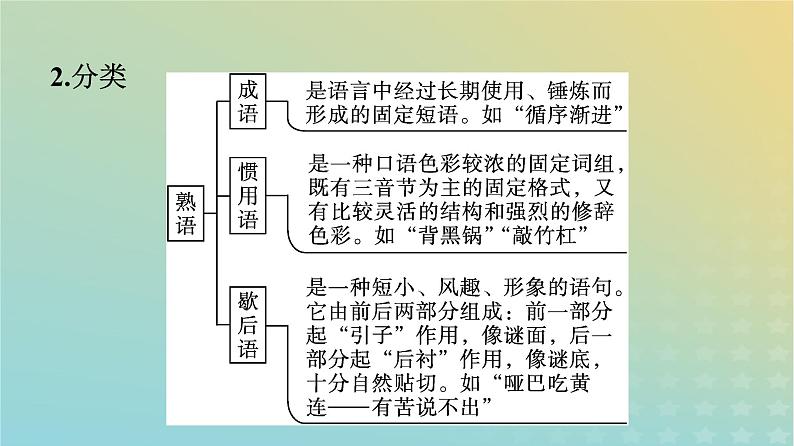 广西专版2023_2024学年新教材高中语文第8单元1丰富词语积累课件部编版必修上册07