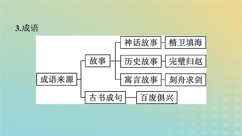 广西专版2023_2024学年新教材高中语文第8单元1丰富词语积累课件部编版必修上册08