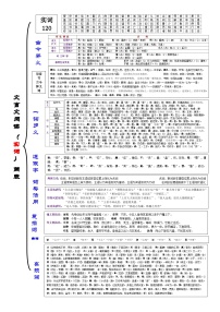 高考语文复习-- 一张简表明知识（文言实词）（编辑版）