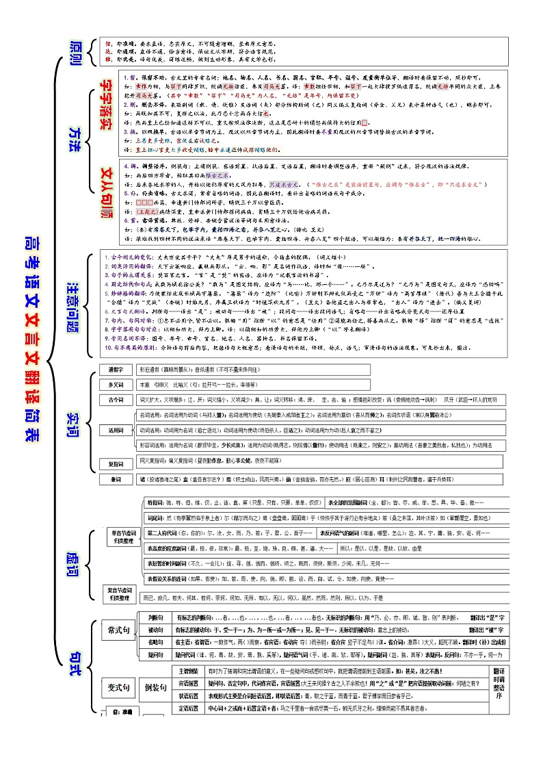 高考语文复习--一张简表明知识&一次训练提能力系列（文言翻译）编辑版第1页