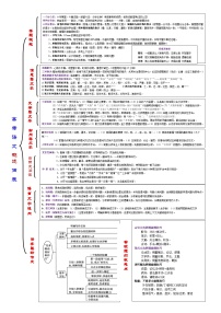 高考语文复习--一张简表明知识（高考语文概述）（编辑版）