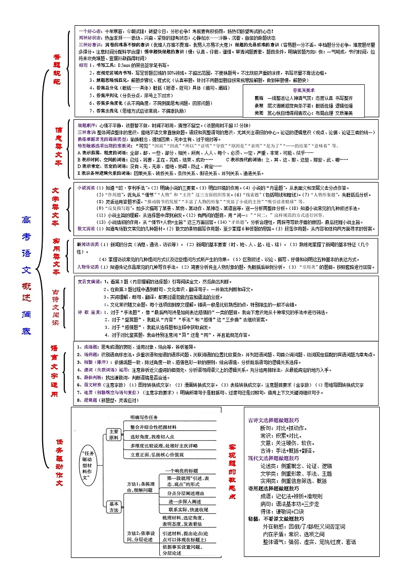 高考语文复习--一张简表明知识（高考语文概述）（编辑版）第1页