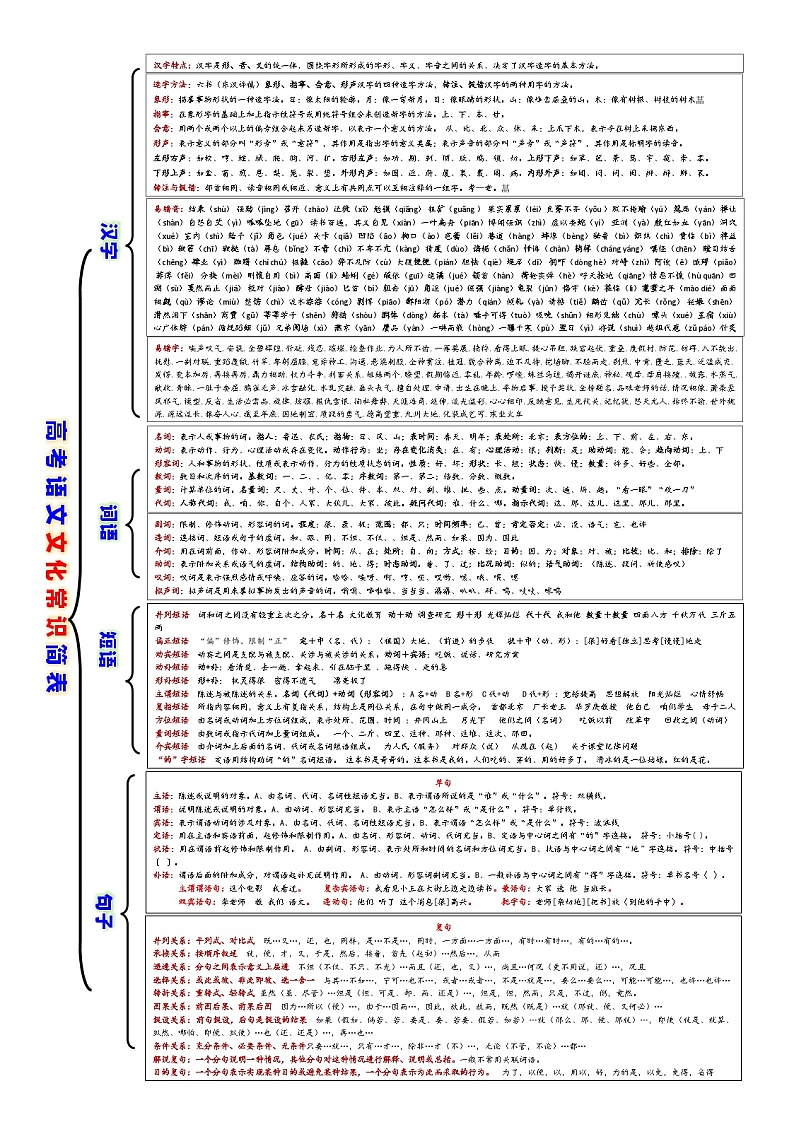 高考语文复习--一张简表明知识（现代汉语语法）（文本版）第1页