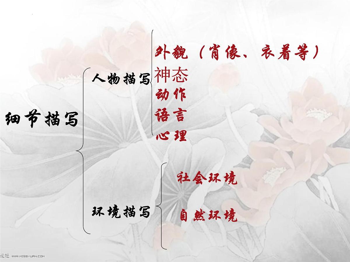 2024届高考写作指导：“劳动”主题  讲评  课件第8页