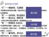 2024届高考写作指导：如何写好议论文——作文主体段训练  课件
